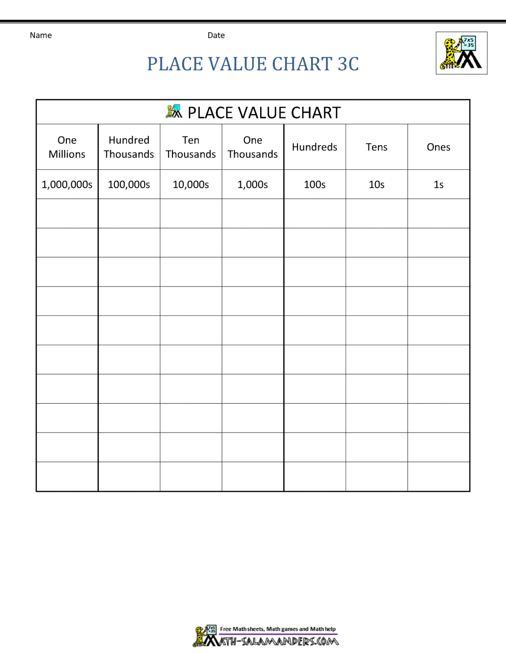 Place Value Charts