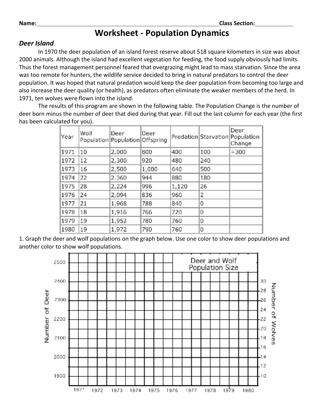 Population Dynamics Worksheet Deer Island Kaibab