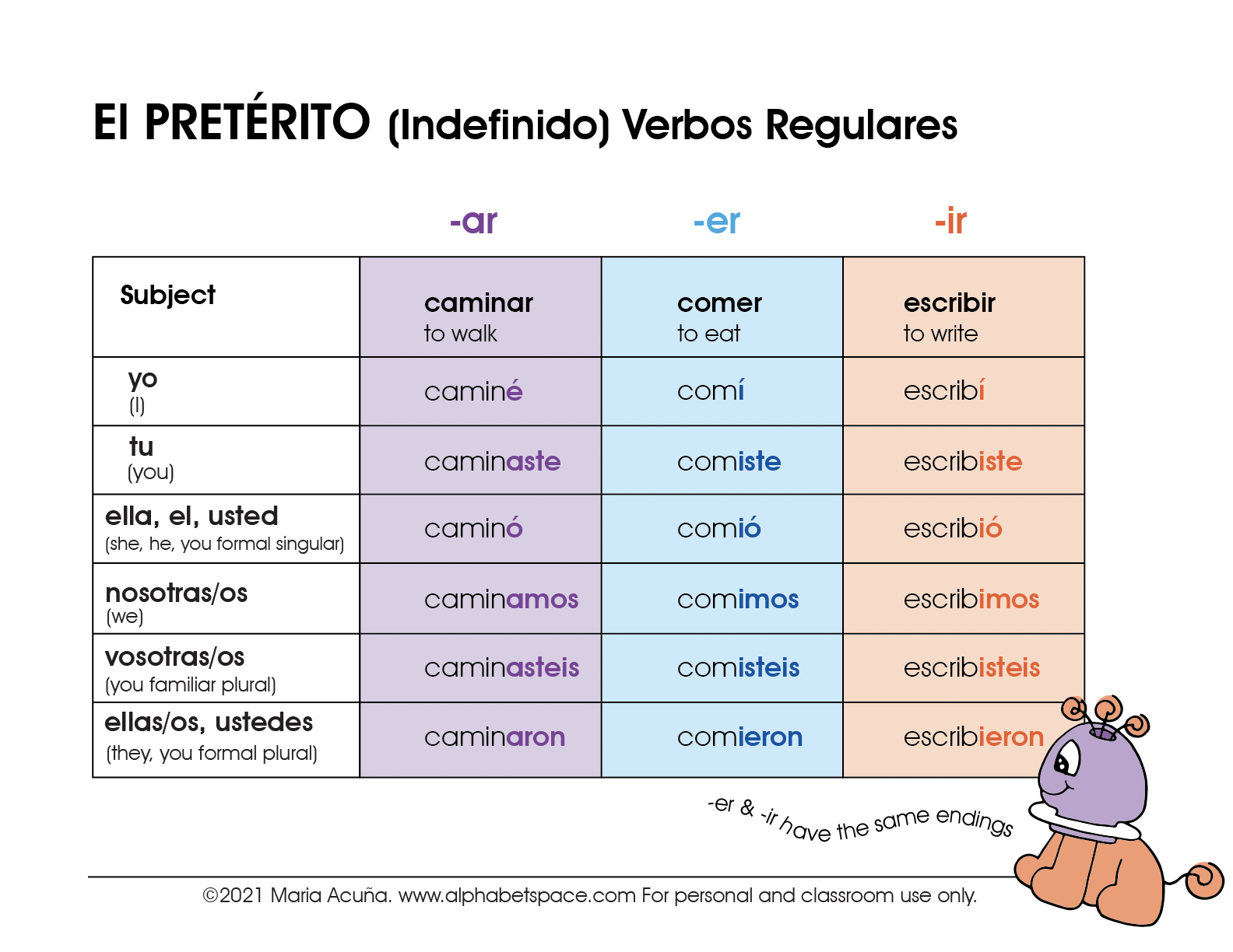 Pret Rito Simple Past Tense Regular Verbs Spanish Learning Resources Spanish Past Tense Preterite Verb Cheatsheet Bob McKay S Blog