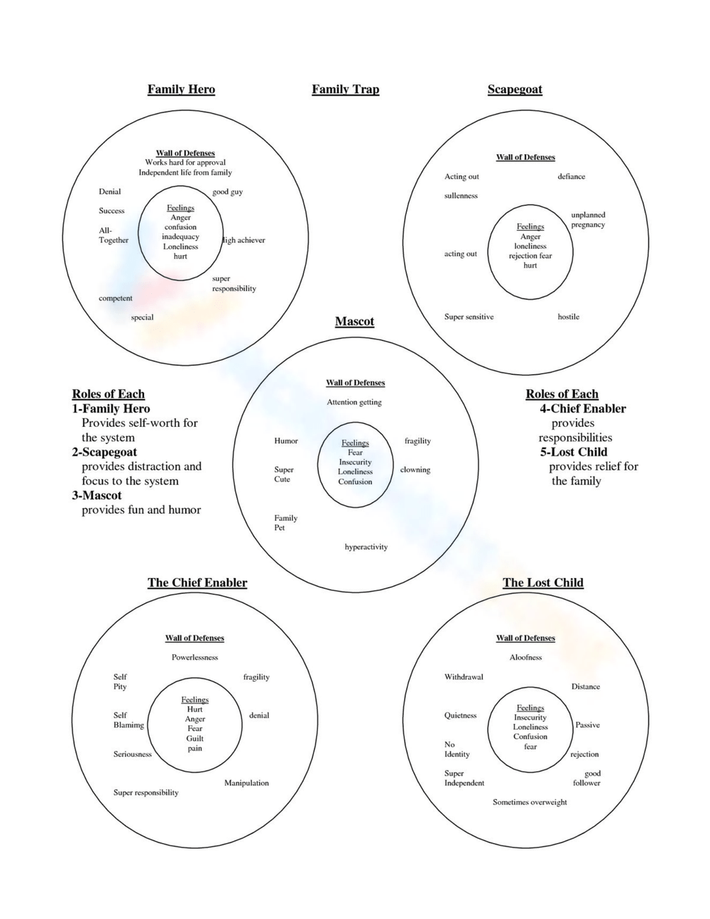 Printable Family Roles Worksheets