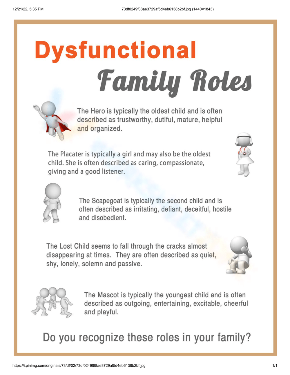 12 Dysfunctional Family Roles Worksheet Free PDF At Worksheeto