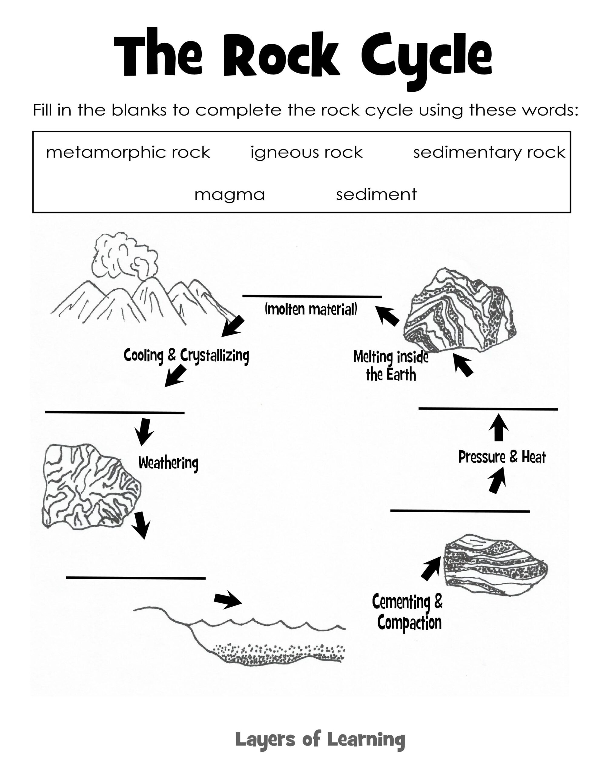 Printable Rock Cycle Diagram Worksheets