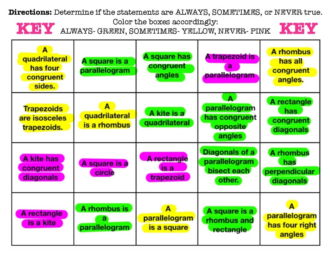 Quadrilateral Family Tree Always Sometimes Never Practice By A JAB At MATH