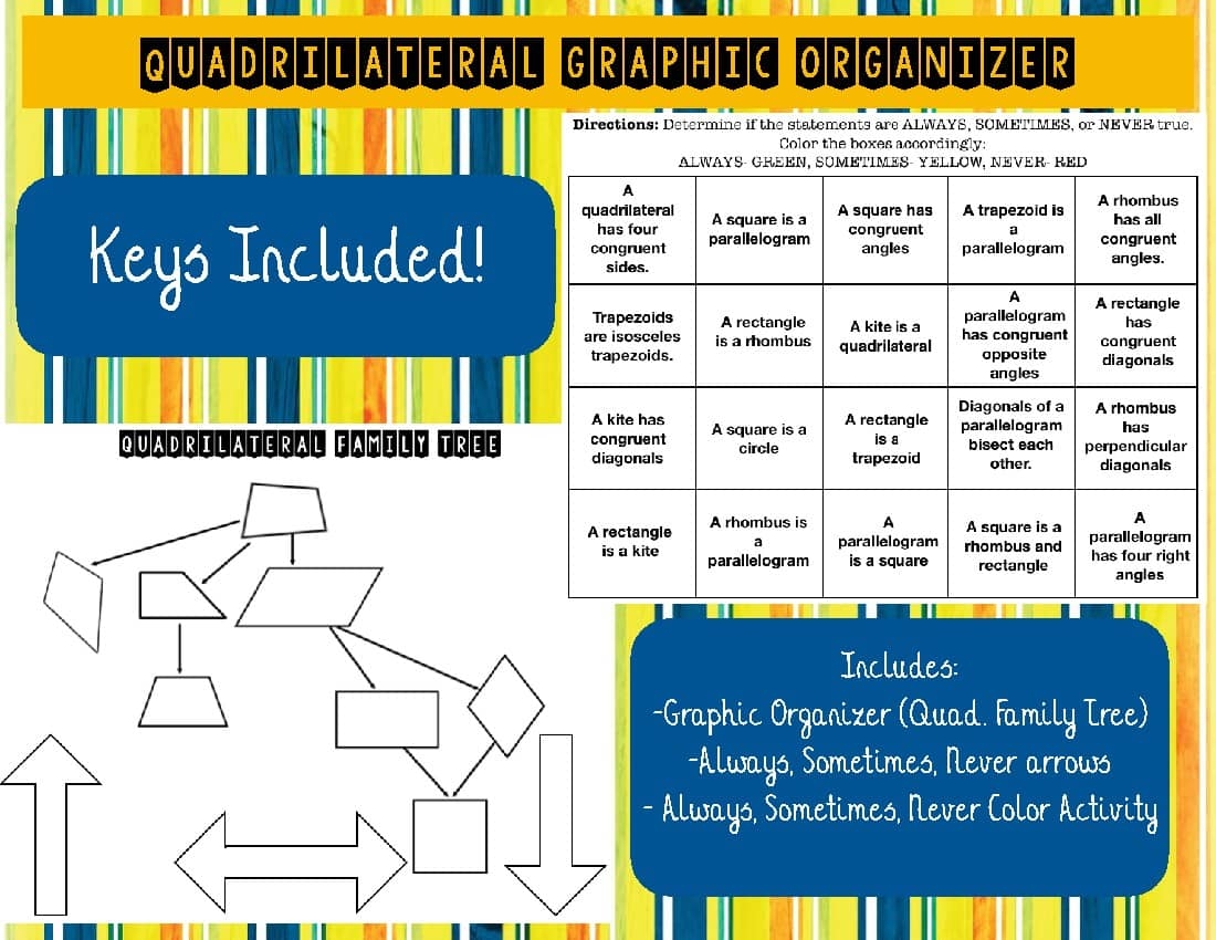 Quadrilateral Family Tree Always Sometimes Never Practice By A JAB At MATH