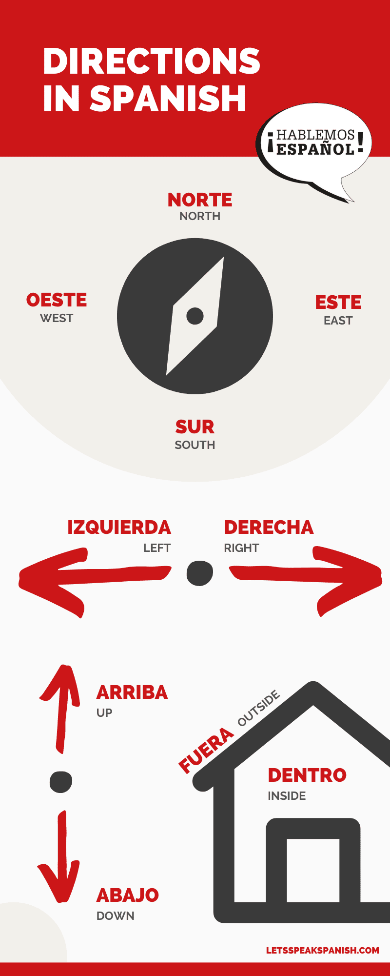 Spanish Directions For Your Next Trip PDF Cheatsheet Spanish Directions For Your Next Trip PDF Cheatsheet