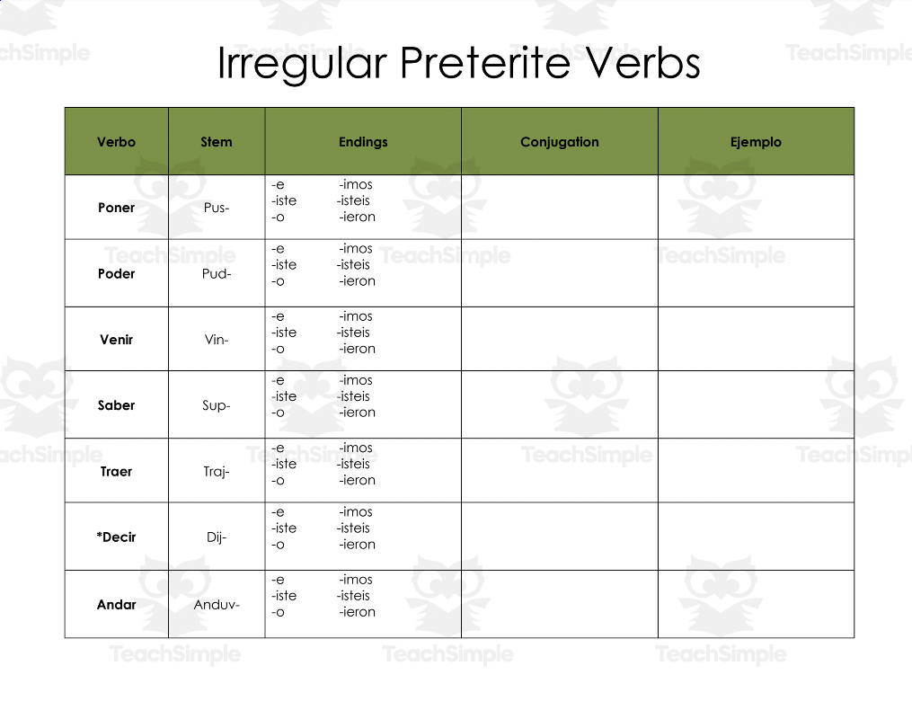 Spanish Irregular Preterit Verb Conjugation Worksheet By Teach Simple
