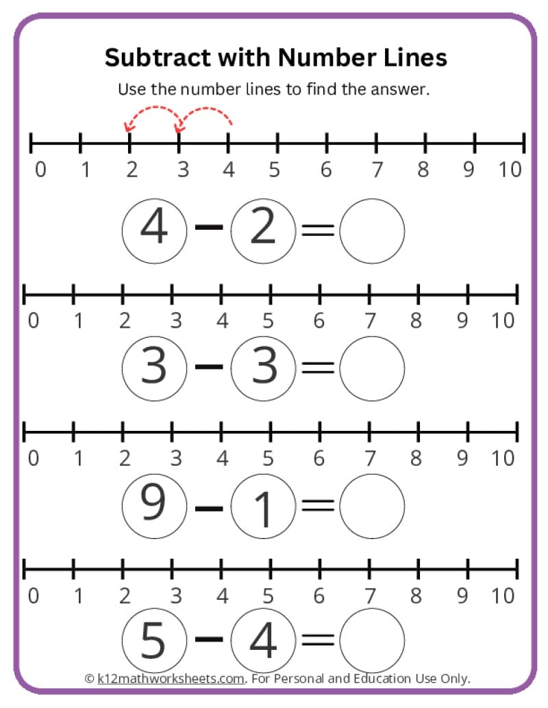 Subtracting On A Number Line Worksheets