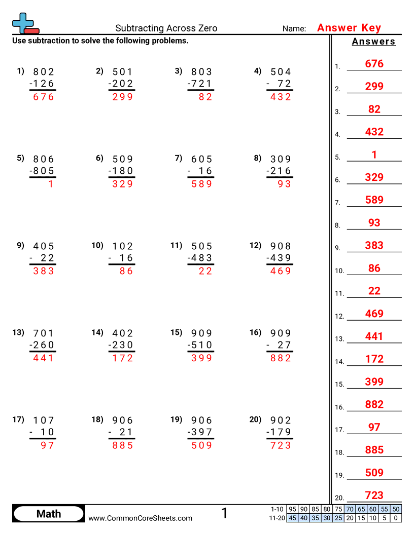 Subtraction Worksheets