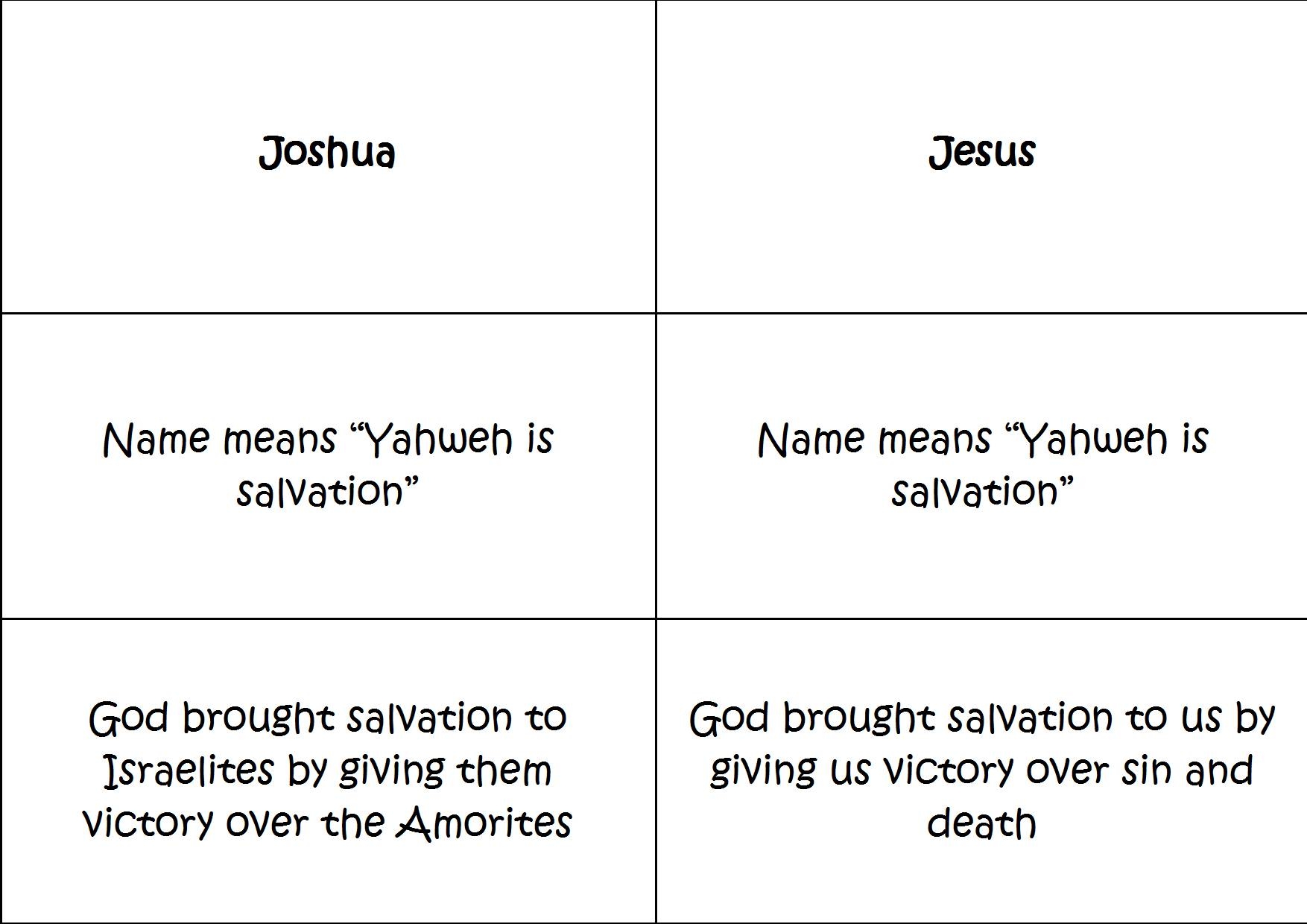 The Day The Sun Stood Still Joshua 10v1 V28 Point2jesusproject