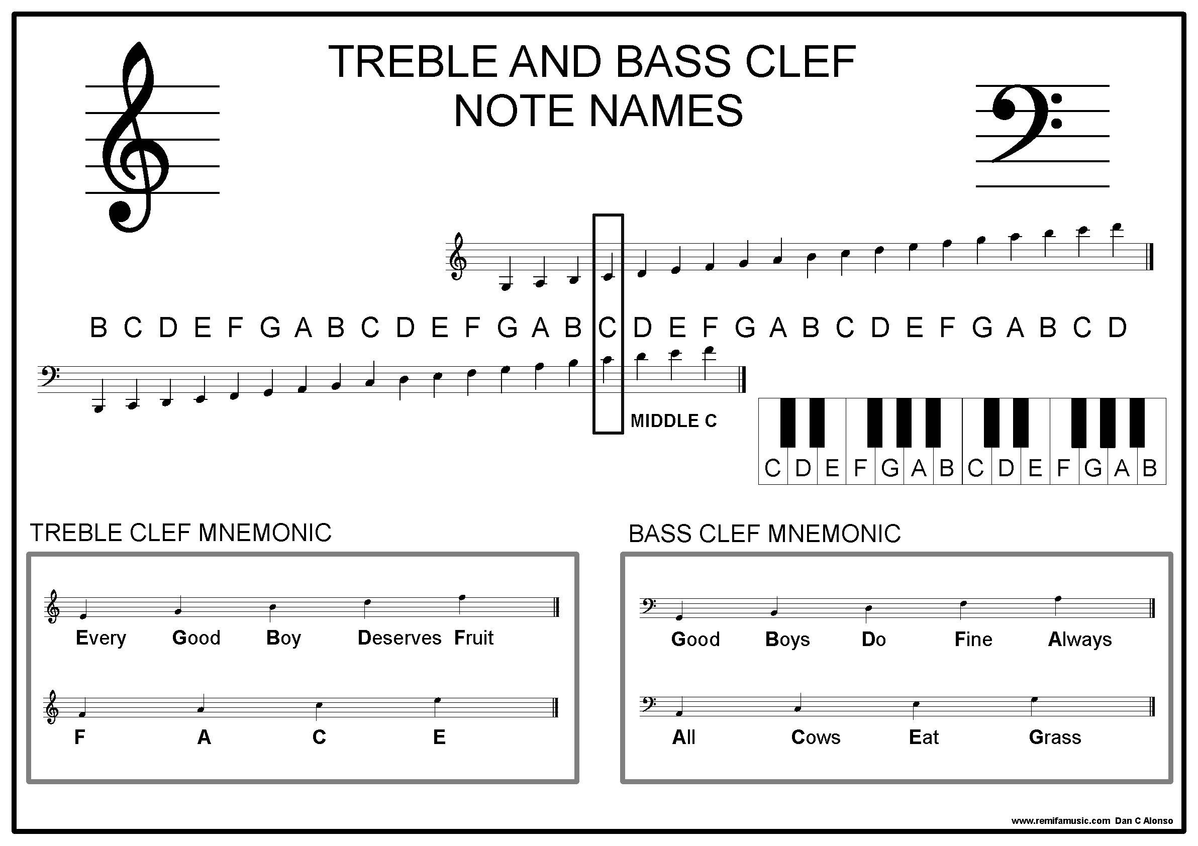 Treble Clef Bass Clef Grand Staff Worksheet Worksheets Library