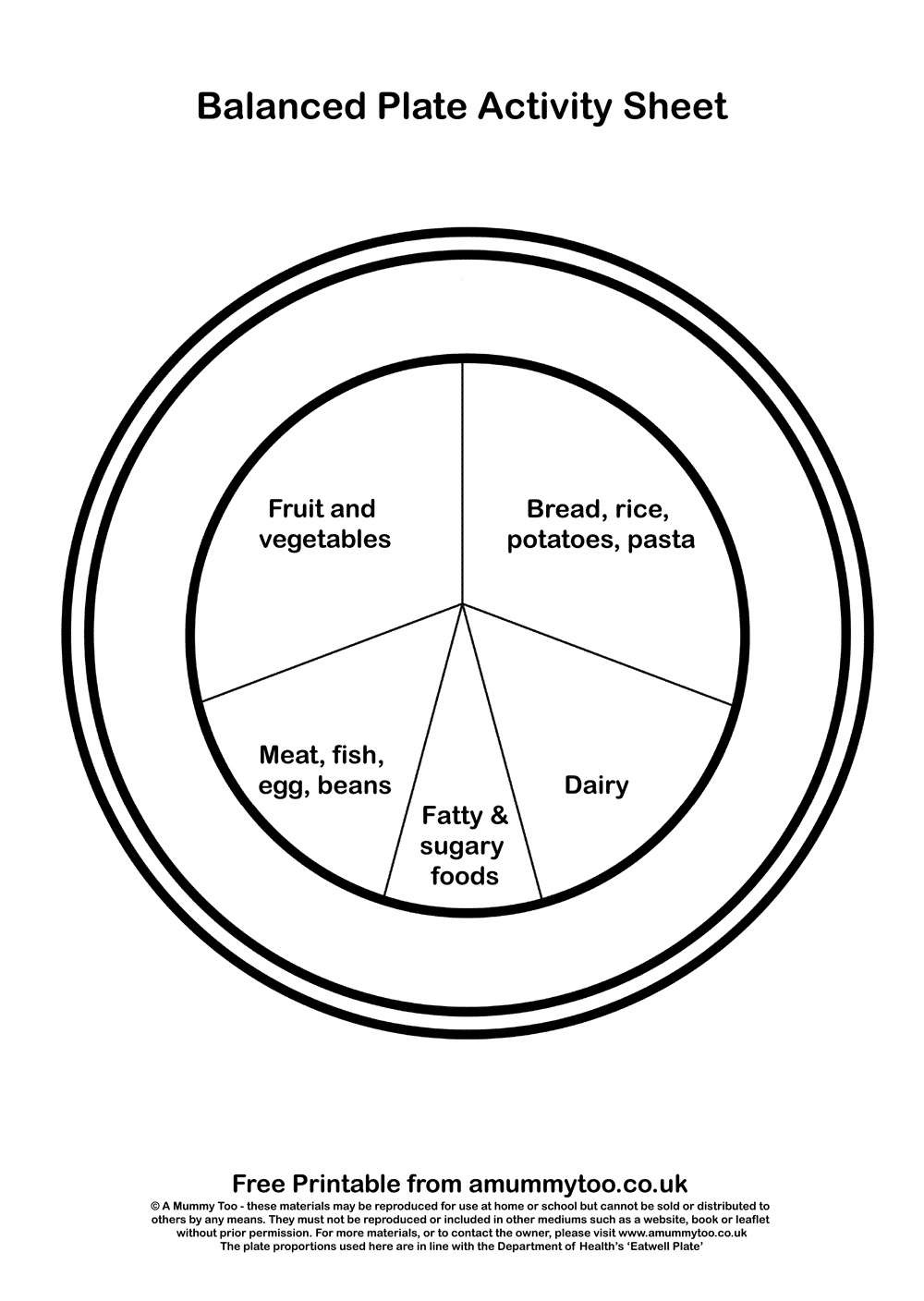 What Makes A Balanced Plate Healthy Eating Plate Template